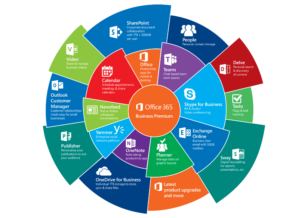 Office 365