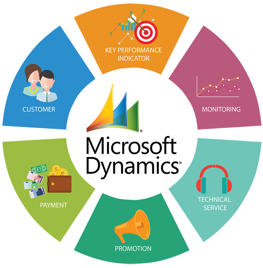 Microsoft Dynamics 365